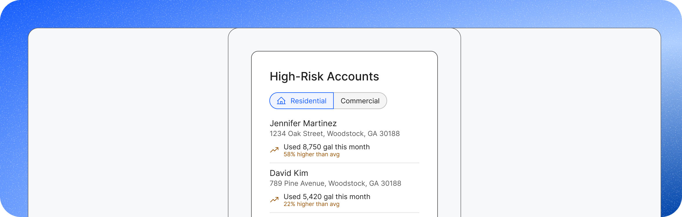 High-risk accounts notification queue