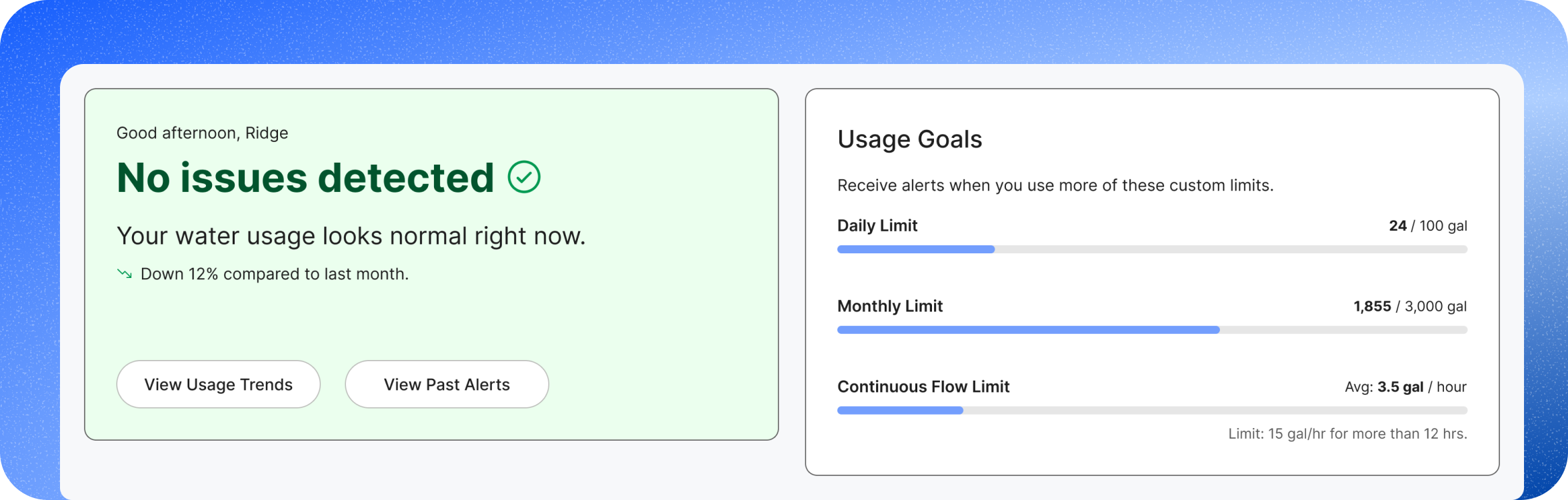 Customer portal usage goals